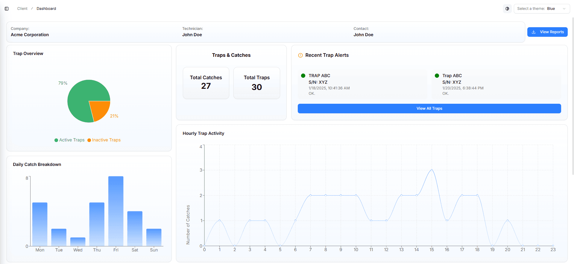 TrapInsights Dashboard